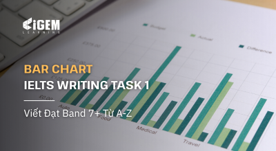 Bar Chart IELTS Writing Task 1: Viết Đạt Band 7+ Từ A-Z